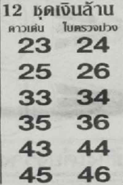 หวยรัฐบาล 12 ชุดเงินล้าน 16/4/66