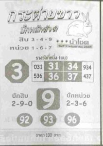 ผลหวย กระต่ายขาว 2/5/66