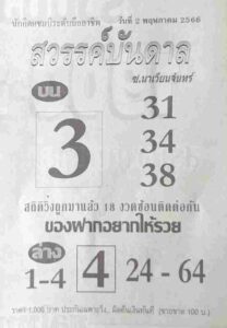 ตรวจหวย สวรรค์บันดาล 2/5/66