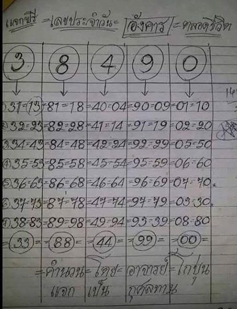 หวยรัฐบาล โกบุ่น 2/5/66