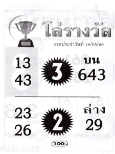 หวยรัฐบาล โล่รางวัล 16/5/66