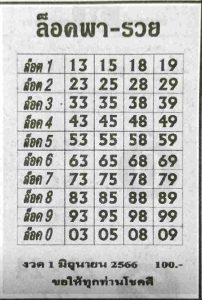 หวยเด็ดเลขล็อคพารวย 16-6-66