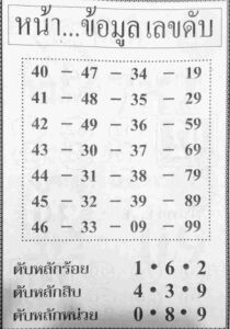 หวยไทย หน้าข้อมูลเลขดับ 31/7/66