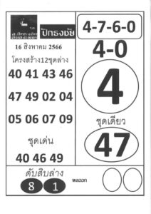 หวยไทย ปักธงชัย 16/8/66