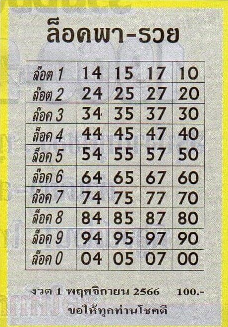 หวยไทย ล็อคพารวย 1/11/66

