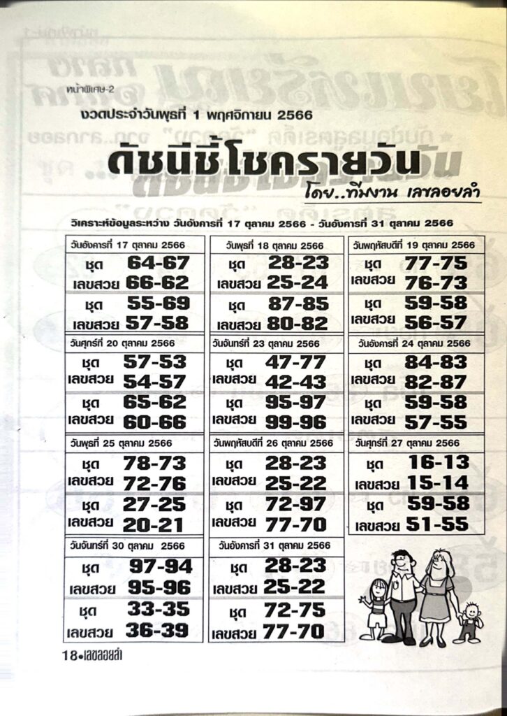 หวยไทย ดัชนีชี้โชครายวัน 16/11/66